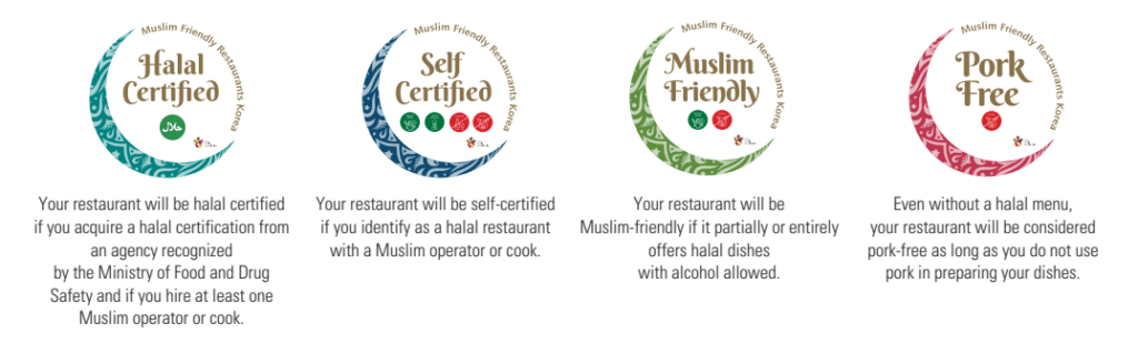 four Muslim-friendly categories in South Korea